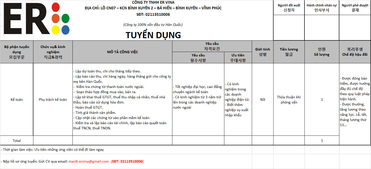 2831c4c14c40bf1ee651