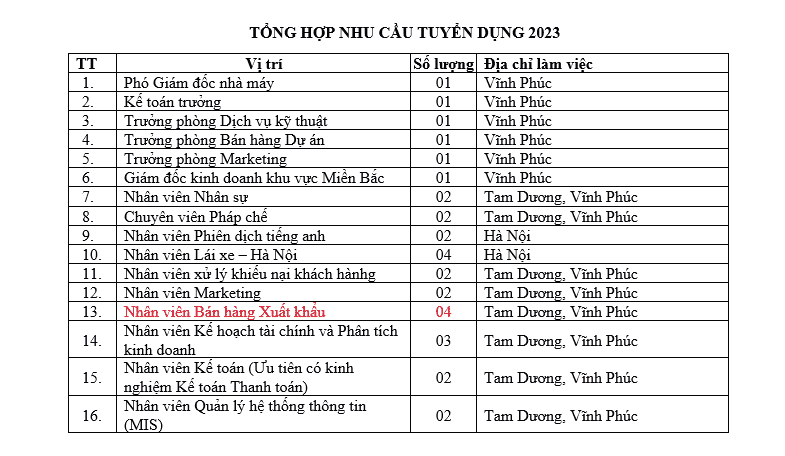 Vitto Group Thong Bao Tuyen Dung Nhieu Vi Tri Dau Nam 2023 2 6