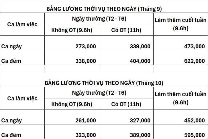image nhieu vi tri hanh chinh ky thuat san xuat cong ty tnhh san xuat hang may mac viet nam tal viet nam tuyen dung thang 10 2025 copy vinhphucwork 8 270925 043229