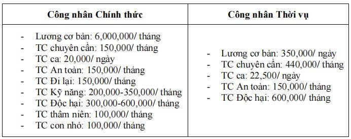 image cong ty tnhh piaggio viet nam tuyen dung nhieu vi tri dau nam 2026 2 070126 072510